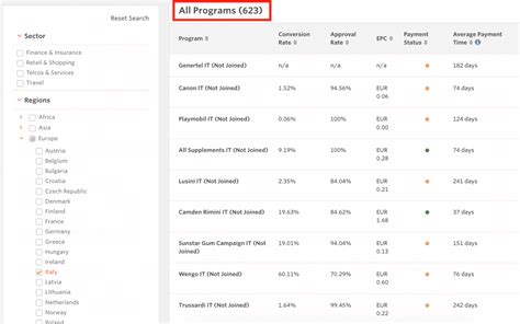 Affiliate Marketing Guadagna Con Le Affiliazioni E Migliori Siti