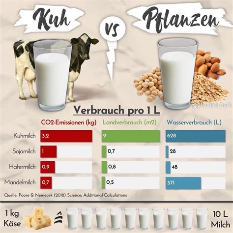 Vegane Milchalternativen Zu Kuhmilch Deutschland Is S T Vegan