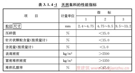 3．1原材料 透水水泥混凝土路面技术规程 Cjjt 135 2009（2023年版） 规范大全