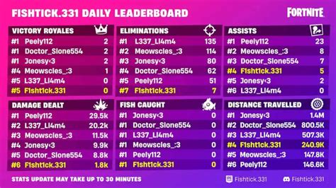 How to set up Fortnite Leaderboard in Discord - Pro Game Guides