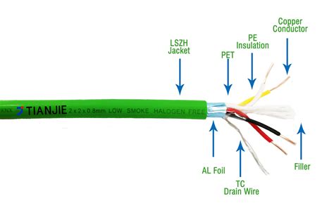 Tianjie Knx Eib Eib Bus Cable Pair X X Mm Communication Cable