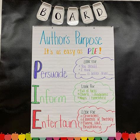 24 Authors Purpose Anchor Charts And Activities To Inspire Your