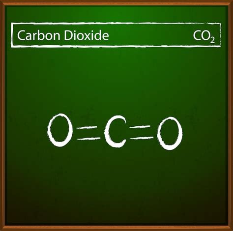 Molecular Formula Of Carbon Dioxide