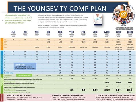 anew fast start business building system    count  ways