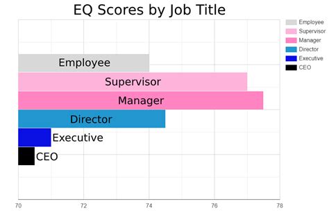 Working With Emotional Intelligenceprofessional Skills