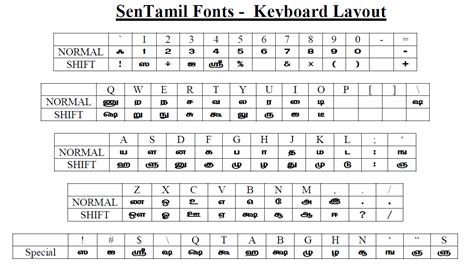 Tamil Unicode Fonts 228 | Hot Sex Picture