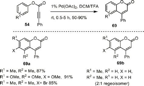 Synthesis Of Coumarins By Pd Catalyzed Intramolecular Hydroarylation Download Scientific Diagram