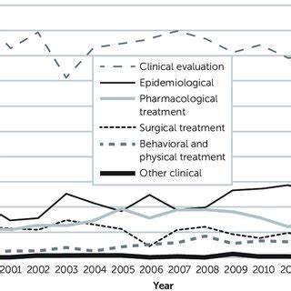 Neuropsychiatry Journals Used in the Bibliometric Analysis | Download ...