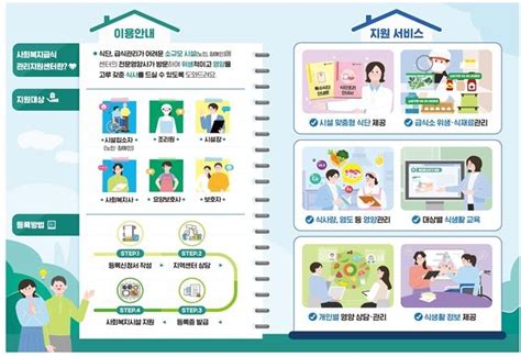 사회복지급식관리지원센터 전국 228개 시군구로 확대 추진 연합뉴스