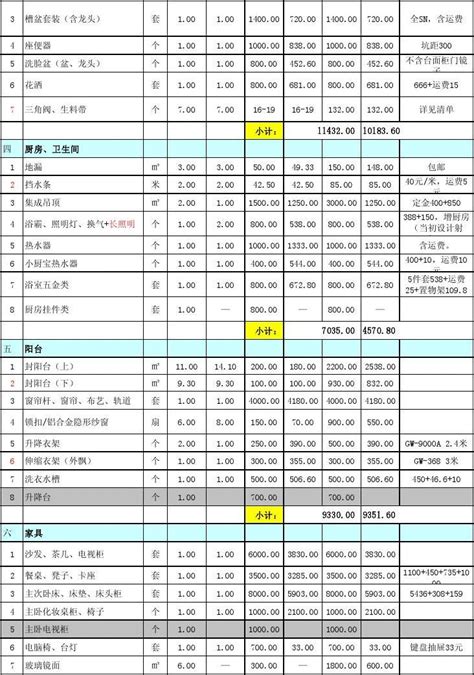 装修预算清单表word文档在线阅读与下载免费文档