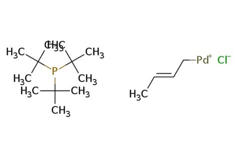 EMolecules CHLORO CROTYL TRI TERT BUTYLPHOSPHINE PALLADIUM II