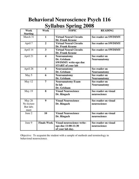 Behavioral Neuroscience Psych 116 Syllabus Spring 2008 UCLA