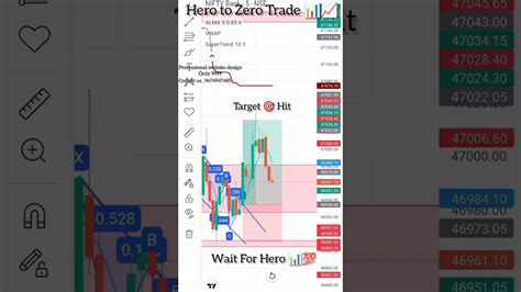 Hero To Zero Trade Strategy 📊📉📈 Bank Nifty Expiry Trade 🔥📈📊