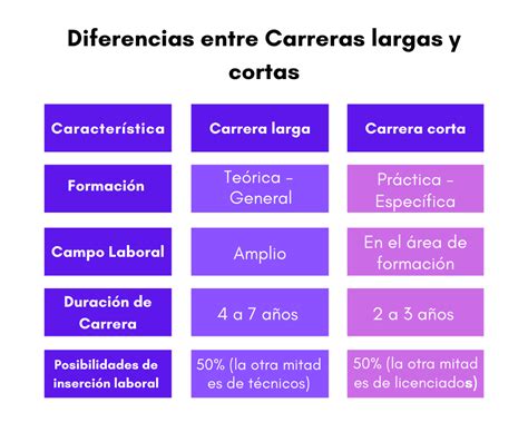 Carreras Con Mejor Salida Laboral Actualizado Octubre