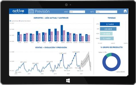 Microsoft Power BI para el sector cárnico