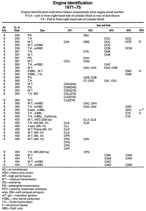 Chevy Engine Serial Number Lookup Registry