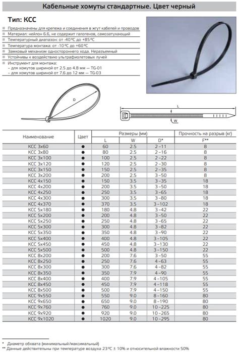 Кабельные Лотки Короба Перфопрофиль Кабель.Низкие цены - Кабельные ...