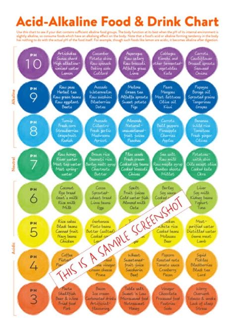 Alkaline Diet Chart