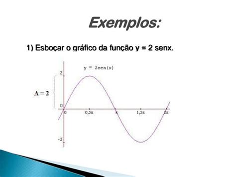 Função Trigonometrica