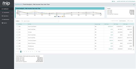 MIP Fund Accounting Reviews in 2021: Details, Pricing, and Ratings