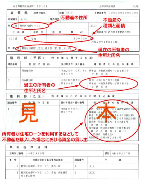 登記簿とはわかりやすく簡単に解説図解イラスト付き 誰でもわかる不動産売買