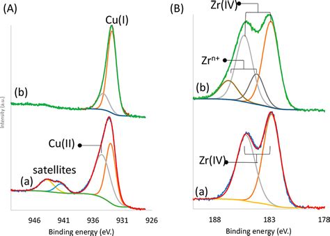 Selective Photocatalytic Dehydrogenation Of Formic Acid By An In Situ