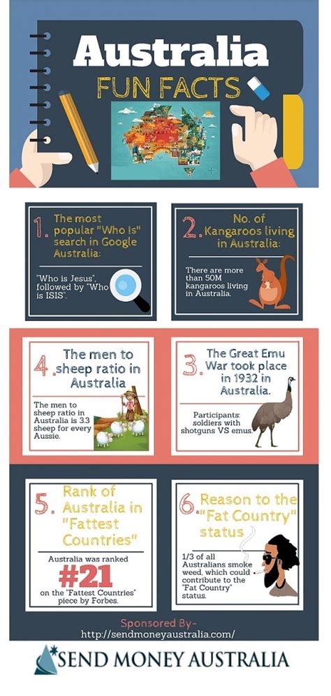 Australia Fun Facts Infographic Facts About Australia Wierd Facts