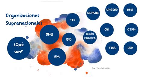 Organismos Supranacionais - Organismos supranacionales by Yamila Roldan on Prezi