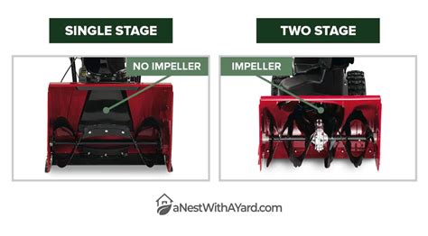 Single Stage Vs Two Stage Snow Blower In 2024 A Nest With A Yard