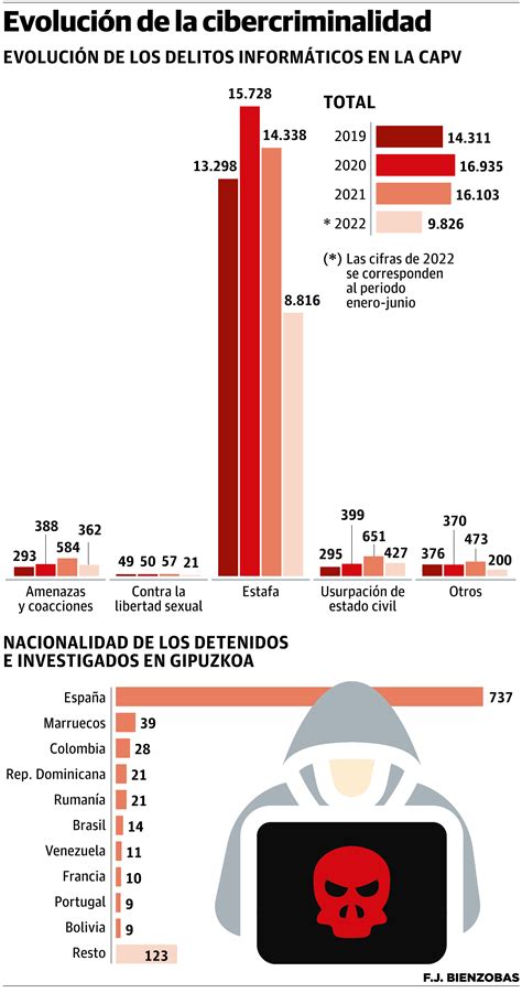 Crear Perfiles Falsos En Redes Sociales Para Acosar O Humillar A Otra