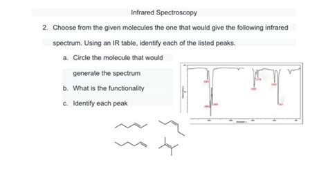 Solved Infrared Spectroscopy 2. Choose from the given | Chegg.com