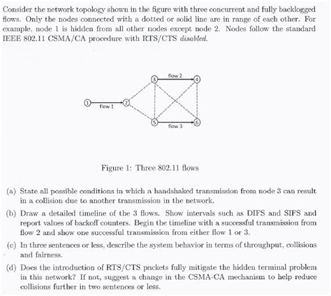 Consider The Network Topology Shown In The Figure Chegg