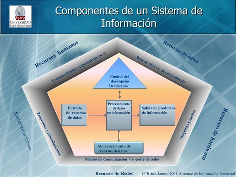 Ppt Sistemas De Informacion Gerencial Powerpoint Presentation Free