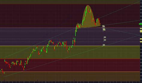 rh stock price  chart nyserh tradingview
