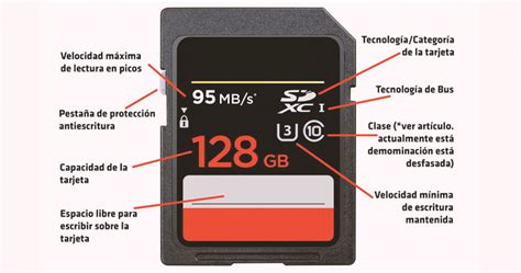 Sdhc Sdxc V V Clase O U Gu A R Pida Para Entender Mejor Las