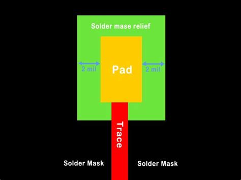 Solder Mask - The Most Comprehensive Introduction Is Here