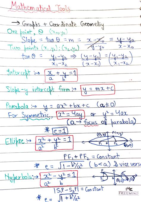 Solution Formula Sheet Class 11 Physics Mathematical Tools Studypool