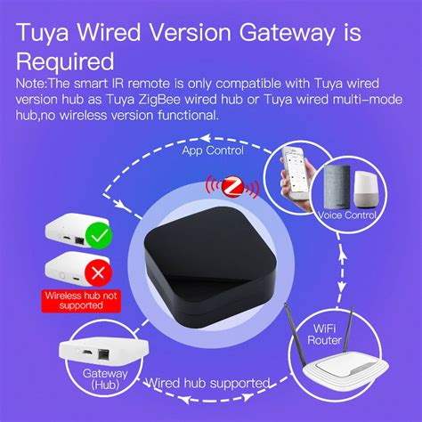 MOES Tuya Zigbee Infrared Universal Remote Control