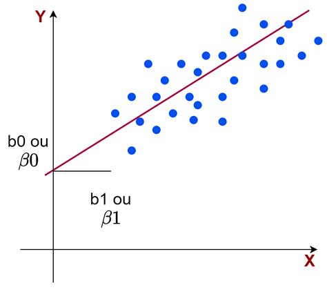 Regress O Linear Parte