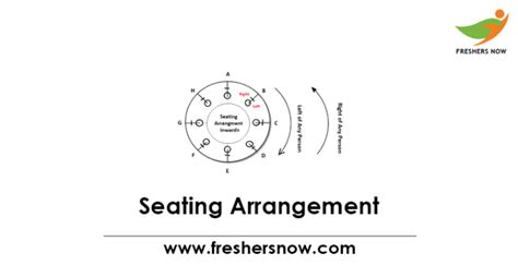 Seating Arrangement Quiz Reasoning Questions And Answers