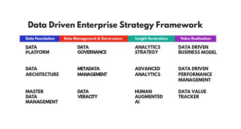 Analytics Application How To Use Data Analytics For Business Success Lucrative