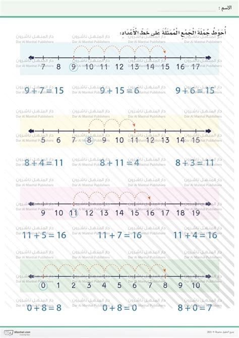 الجمع باستخدام خط الأعداد الرياضيات اوراق عمل