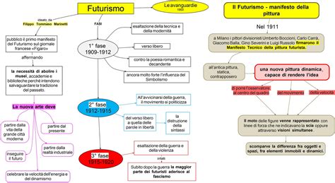 Futurismo Dsa Study Maps