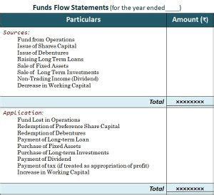 What Is Fund Flow Statement Definition Objectives Format The