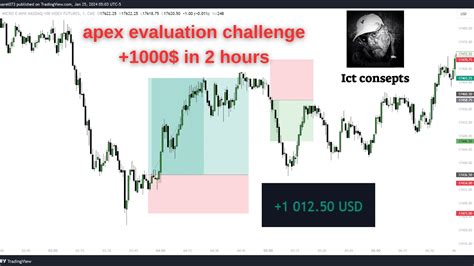 Profit On Apex Challenge Live Trading Winrate Nq