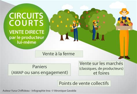 Quest Ce Quun Circuit Court S B Traiteur