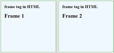 Frame Tag In Html Complete Guide To Frame Tag In Html Examples