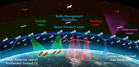 Agency Awards Contracts For Tracking Layer Of National Defense Space Architecture Us