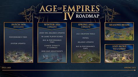 What's Next for Age of Empires IV? - Age of Empires