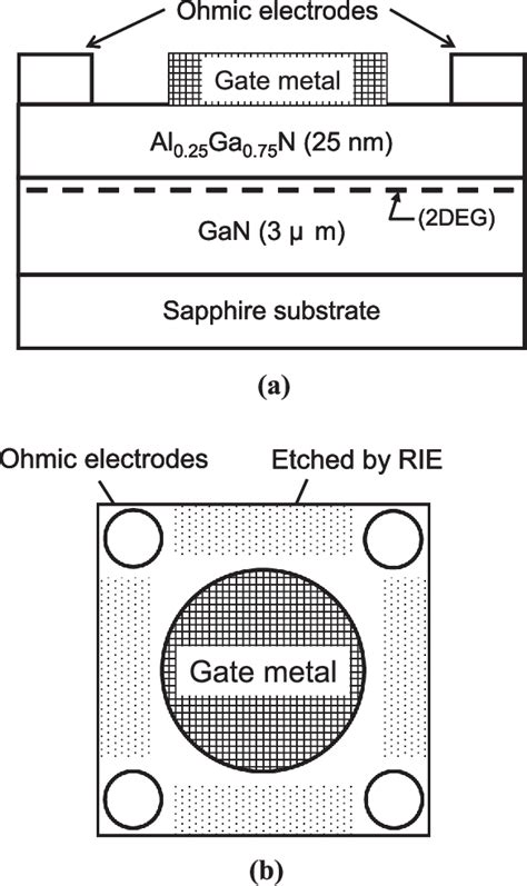 Figure From Role Of Al And Ti For Ohmic Contact Formation In Algan